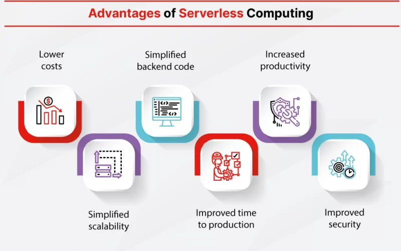 Serverless Computing Advancements